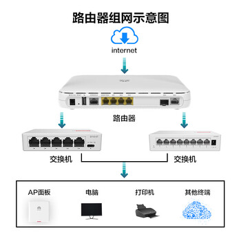 华为AR6140E-S 企业级千兆路由器2*GE电,2*GE光 WAN口+2*GE光,3GE电 LAN口四核处理器代替AR6140-S