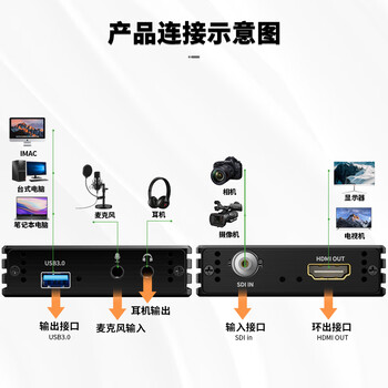 毕亚兹 sdi采集卡hdmi高清环出摄像机单反相机网络教学视频带货电商直播zoom腾讯会议录制盒