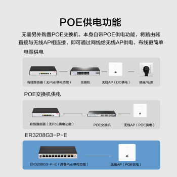 华三（H3C）8口POE路由器AC一体机 企业级VPN路由器网关控制器 8个POE口/双WAN口/带机250 ER3208G3-P-E