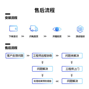 D&Q85英寸会议电视 无线投屏 开机直达无广告 纯净UI界面 会议办公大屏4K显示器85T2UAM