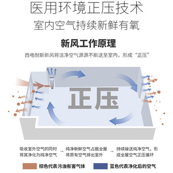 西电耐斯新风机值得购买吗？权威评测告诉你答案！