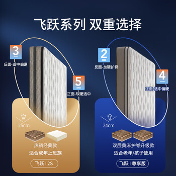 喜临门飞跃2s床垫如何呢？质量评分好么