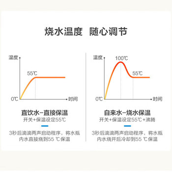 美的电热水壶 烧水壶 电水壶304不锈钢净甜5L温控自动断电双层防烫家用开水壶 热水壶 暖水壶 50E502