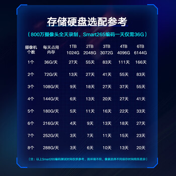 HIKVISION海康威视网络监控硬盘录像机16路4盘网线供电4K高清NVR兼容10T硬盘DS-7916N-R4/16P