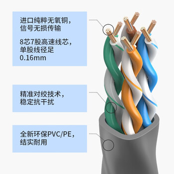 普联（TP-LINK） 超五类网线1米 CAT5e类千兆网络连接线 工程家用电脑宽带监控非屏蔽8芯双绞成品跳线  EC5e-1(灰)