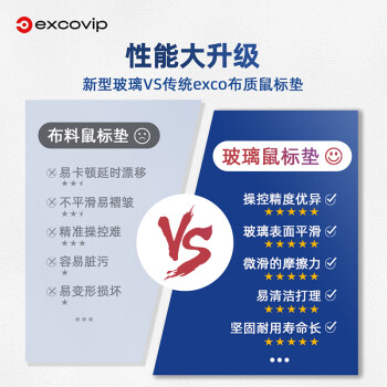 宜适酷(EXCO)玻璃鼠标垫电竞游戏专业光伏鼠标垫硬质纯色桌垫电脑办公笔记本中大号300*260mm 白色0117