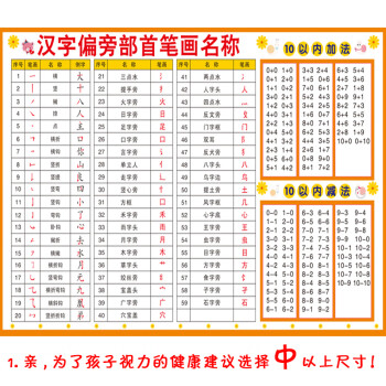 拼音字母表牆貼幼兒園拼音聲母韻母整體認讀音節表掛圖pp偏旁部首超大