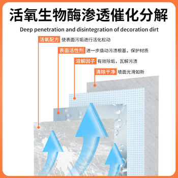 夏阳（XIAYANG）乳胶漆清洁剂500ml 开荒保洁清洗神器新房装修去除墙漆涂料腻子粉