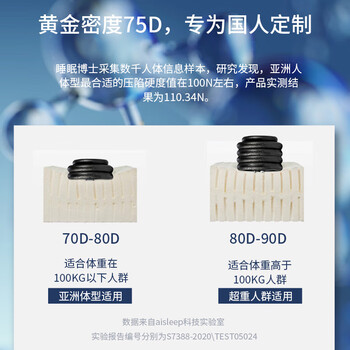 睡眠博士床垫怎么样？体验后讲实情内幕？