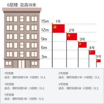 优和(UHOO)1号党旗 标准中国党旗 192*288cm 纳米防水旗帜耐雨耐晒 1面旗帜 6185 优和(UHOO)1号党旗 标准中国党旗 192*288cm 纳米防水旗帜耐雨耐晒 1面旗帜 6185