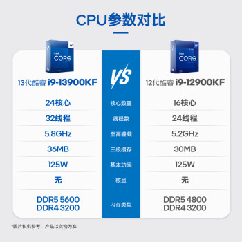 英特尔(Intel) i9-13900KF 酷睿13代 24核32线程 睿频至高5.8Ghz 五年质保 台式机CPU 畅玩黑神话悟空