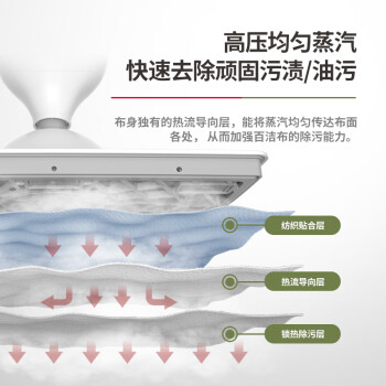 Apixintl蒸汽拖把体验效果好吗？带你解锁清洁新境界-图片1