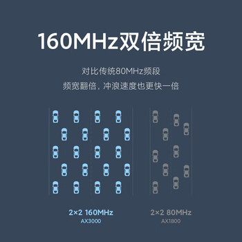 小米路由器 AX3000 5G双频WIFI6 3000M无线速率 混合mesh组网 4路独立信号放大器