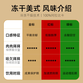 奢啡金标现磨口感哥伦比亚精品冻干黑咖啡冷热双泡无糖0添加2g*50杯