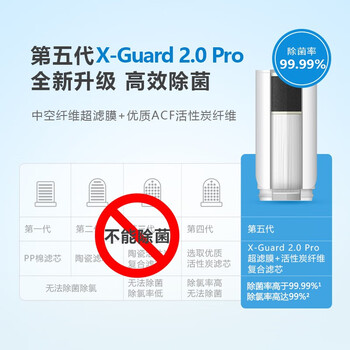 飞利浦(PHILIPS)水龙头净水器原装超滤除菌滤芯 AWP311 (适配净水龙头AWP3653、AWP3662) 飞利浦(PHILIPS)水龙头净水器原装超滤除菌滤芯 AWP311 (适配净水龙头AWP3653、AWP3662)