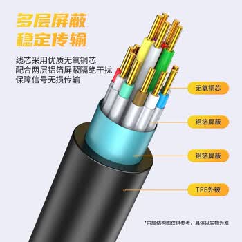 胜为Mini DP转HDMI转换线转接头Surface苹果Mac丽台显卡迷你dp雷电接口电脑接投影仪扩展1.8米 MN-3080