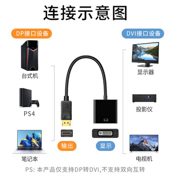 北山雀 DP转DVI转换器 高清转接线DisplayPort转DVI公对母转接头 电脑电视显示器投影仪视频 BSQ-BD05