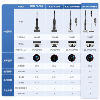 添可2.0与3.0洗地机有何区别（添可吸尘器确实很垃圾吗）