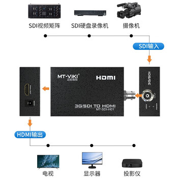 迈拓维矩MT-viki SDI转HDMI转换器广播级高清数字HD/3G信号支持摄像机接音视频单口输出SDI-H01