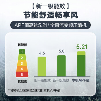创维畅享风新1.5匹空调怎么样，不想被骗的都看下 ！