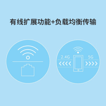 TP-LINK TL-WDA6332RE AC1200双频 wifi放大器 无线信号扩展器 中继器 家用路由器无线信号增强器