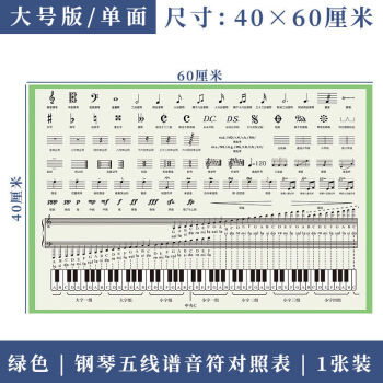 抖音同款聖誕節禮品88鍵樂理知識大譜表與鋼琴鍵盤五線譜音符對照表