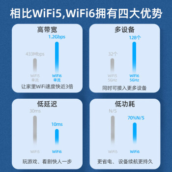 睿因（Wavlink）AERIAL D6X wifi信号放大器AX3000无线信号稳定穿墙扩展中继器wifi6千兆信号增强器5G双频
