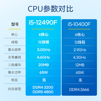 英特尔(Intel) i5-10400F 10代 酷睿 处理器 6核12线程 单核睿频至高可达4.3Ghz 盒装CPU 英特尔(Intel) i5-10400F 10代 酷睿 处理器 6核12线程 单核睿频至高可达4.3Ghz 盒装CPU
