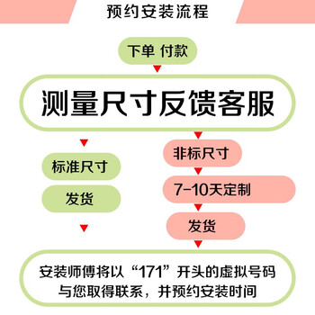 凯迪仕F1指纹锁怎么样？测评分析为您解读