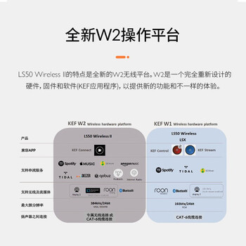 KEFLS50 Wireless II蓝牙音箱靠谱吗？真实评测差么