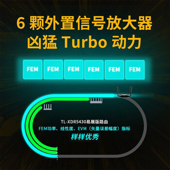普联（TP-LINK） AX5400千兆无线路由器 WiFi6 5G双频高速网络 Mesh路由 游戏路由 智能家用穿墙 XDR5430易展版