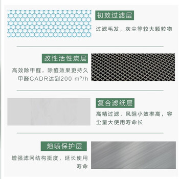 格力(GREE)空气净化器 原装滤网复合滤芯 家用除甲醛除雾霾PM2.5 配KJ520G-A01【配件】 格力(GREE)空气净化器 原装滤网复合滤芯 家用除甲醛除雾霾PM2.5 配KJ520G-A01【配件】