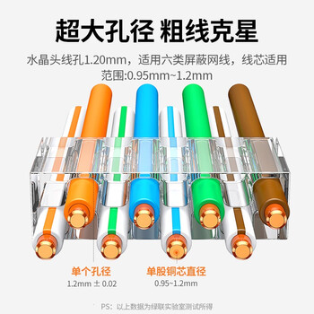 绿联六类网线屏蔽水晶头 6类千兆网络接头 50U镀金工程级RJ45电脑网线连接器CAT6两件式 100个20893