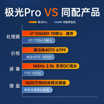 机械革命新极光Pro2023款怎么样，多少人入手了后悔 ！