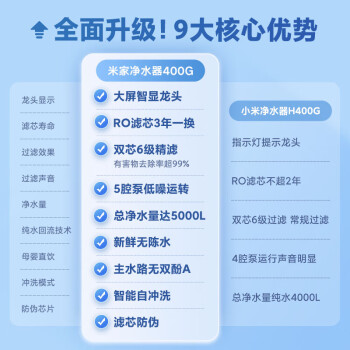 米家小米净水器家用净水机400G 双芯6级过滤无罐可直饮 3年RO反渗透 大屏智显龙头 无双酚A厨下净水器