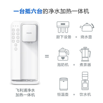 飞利浦（PHILIPS）净热一体机原装反渗透滤芯ADD551+原装CP复合滤芯ADD501（适配于ADD6812/ADD6813/6814）