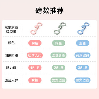 京东京造 8字拉力器弹力带拉力绳背部训练阻力带开肩颈拉伸带硅胶35LB