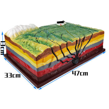 地球內部構造模型各種地貌模型地質教具初中地理教學儀器地震板塊斷裂