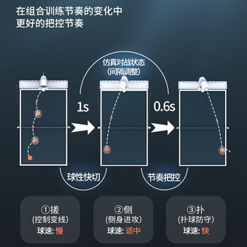 庞伯特（pongbot）omni乒乓球发球机 家用自动乒乓球训练器 OMNI增强版