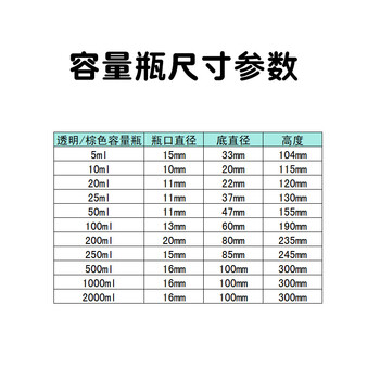弋科仪（YIKEYI）A级高硼硅容量瓶玻璃加厚带塞实验器材烧瓶耐高温棕色容量瓶5毫升1个