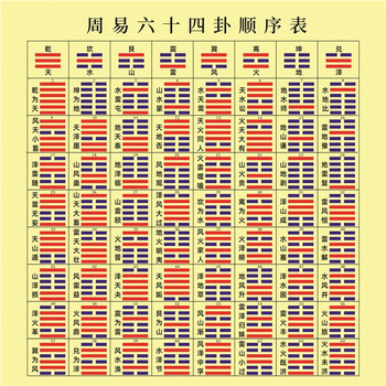 易经八卦六十四卦价格报价行情- 京东