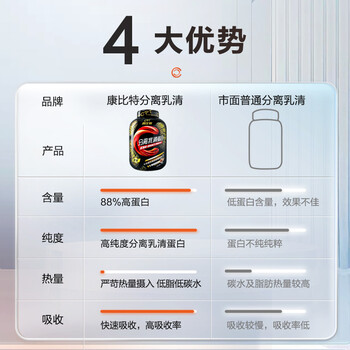 康比特炽金正氮蛋白蛋白粉怎么样?直击体验感受