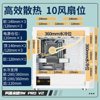 长城（Great Wall）阿基米德9 PRO白色电脑机箱（360水冷位/磁吸玻璃翻门/0.8mm厚侧板/5硬盘位/10风扇位/5090显卡）
