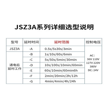 凯元达 时间继电器交流可调延迟延时断电控制开关小型JSZ3A-D AC220V 凯元达 时间继电器交流可调延迟延时断电控制开关小型JSZ3A-D AC220V