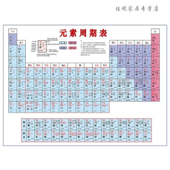 化学元素周期表初中化学方程式墙贴挂图挂画物理英语数学思维导图背面