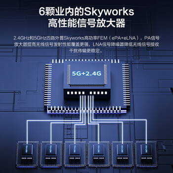 H3C 新华三 BX54路由器千兆wifi6无线AX5400 穿墙家用5G双频 办公学习 电竞路由 游戏加速新版鲸路由