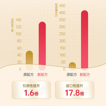 榄菊蟑螂药全窝端10g针管式连环杀蟑饵剂热门商品速杀大小蟑螂饵剂 榄菊蟑螂药全窝端10g针管式连环杀蟑饵剂热门商品速杀大小蟑螂饵剂