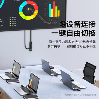 胜为HDMI企业级无线投屏器高清会议同屏 笔记本电脑连接投影仪电视传输器点对点30米 DHD005AB