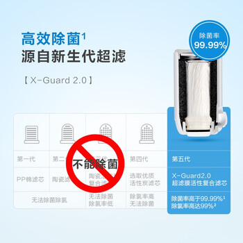 飞利浦（PHILIPS）水龙头净水器原装超滤除菌滤芯 WP3911（适配净水龙头WP3811/WP3877/AWP3876）