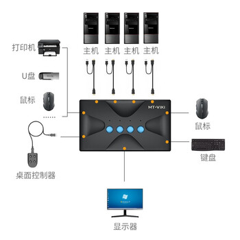 迈拓维矩 MT-viki kvm切换器4口hdmi四进一出键盘鼠标共享器带桌面控制器配线 MT-HK04